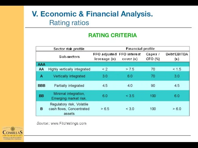 RATING CRITERIA