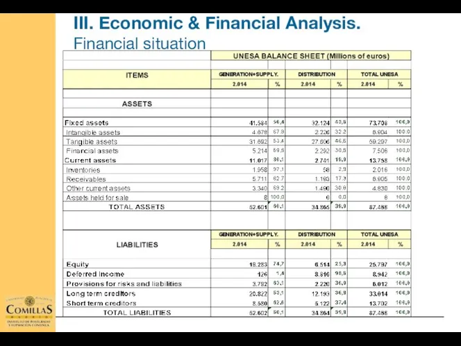 III. Economic & Financial Analysis. Financial situation