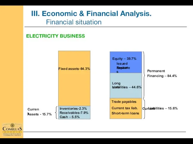 ELECTRICITY BUSINESS Permanent Financing – 84.4% Current Liabilities – 15.6% Assets