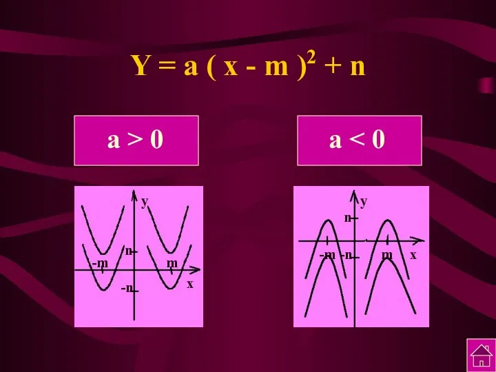 Y = a ( x - m )2 + n а