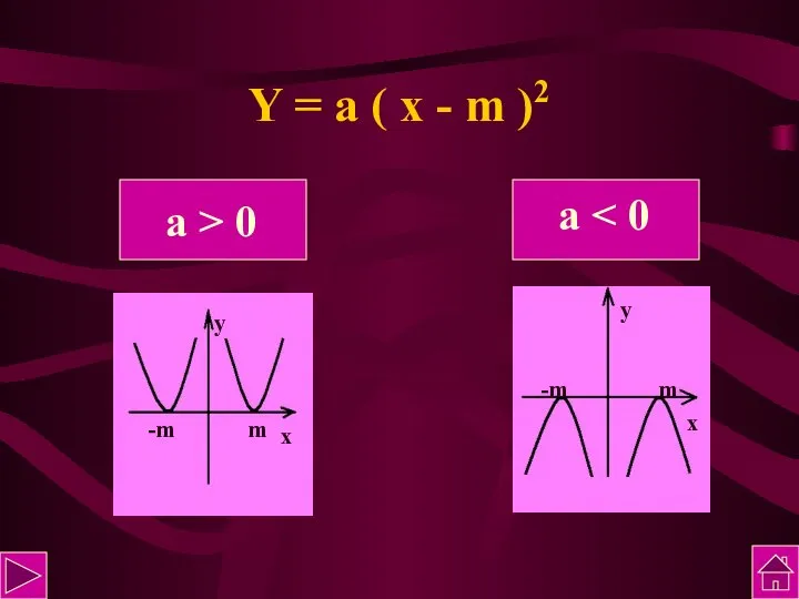 Y = a ( x - m )2 а > 0