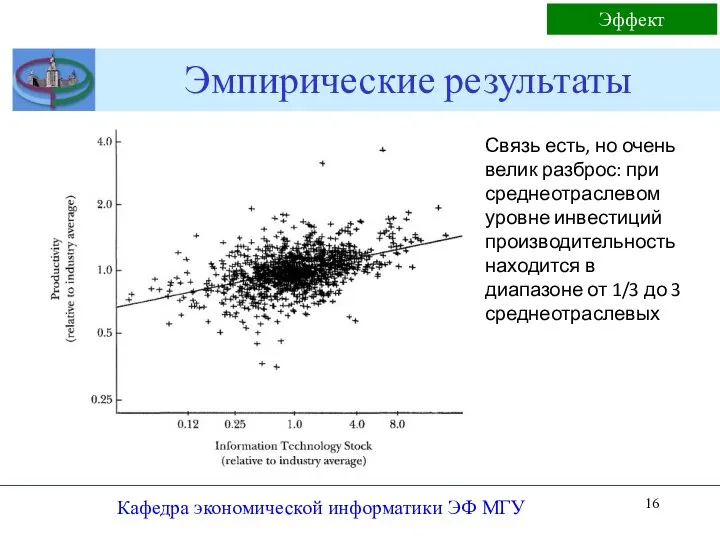 Эмпирические результаты Кафедра экономической информатики ЭФ МГУ Связь есть, но очень