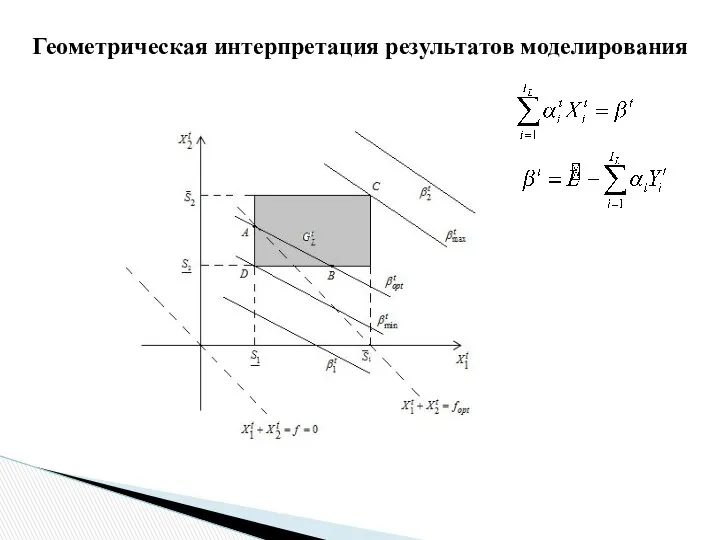 Геометрическая интерпретация результатов моделирования