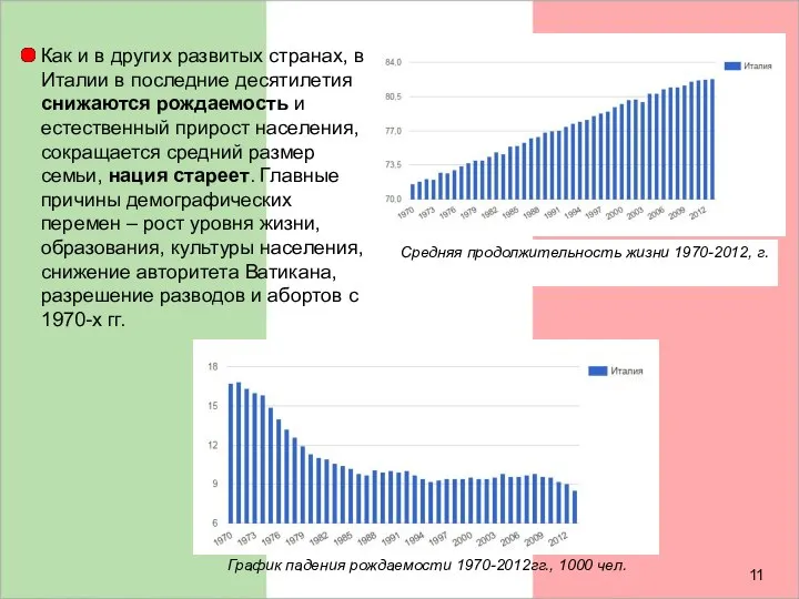 Как и в других развитых странах, в Италии в последние десятилетия