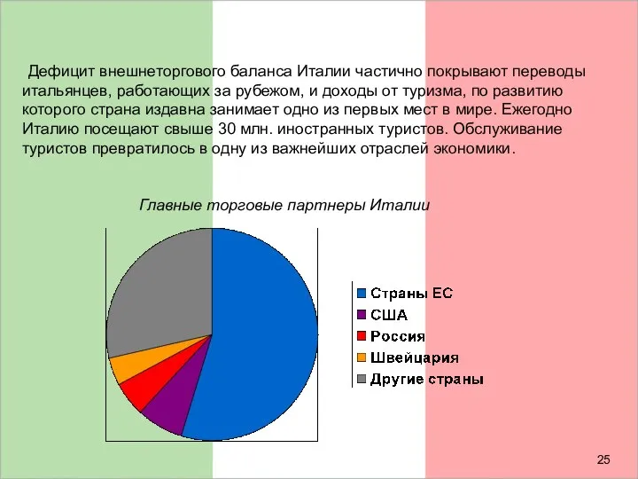 Дефицит внешнеторгового баланса Италии частично покрывают переводы итальянцев, работающих за рубежом,