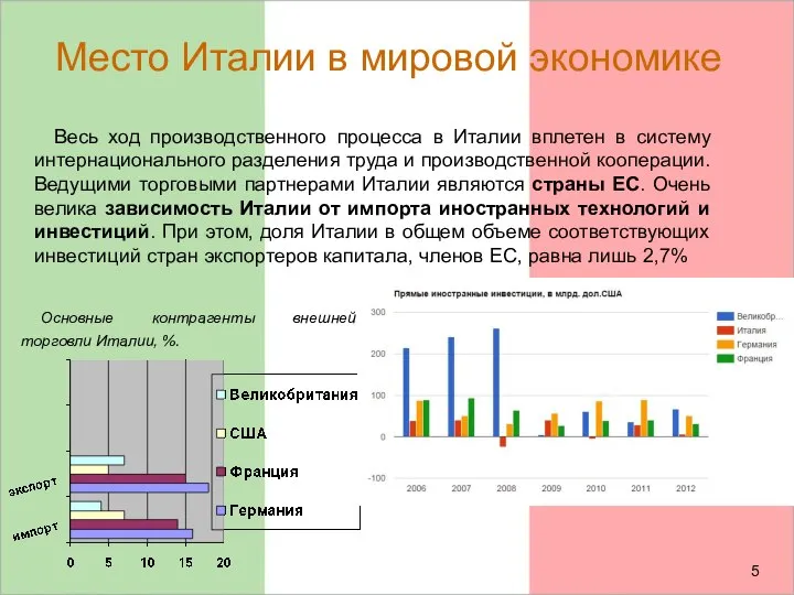 Место Италии в мировой экономике Весь ход производственного процесса в Италии