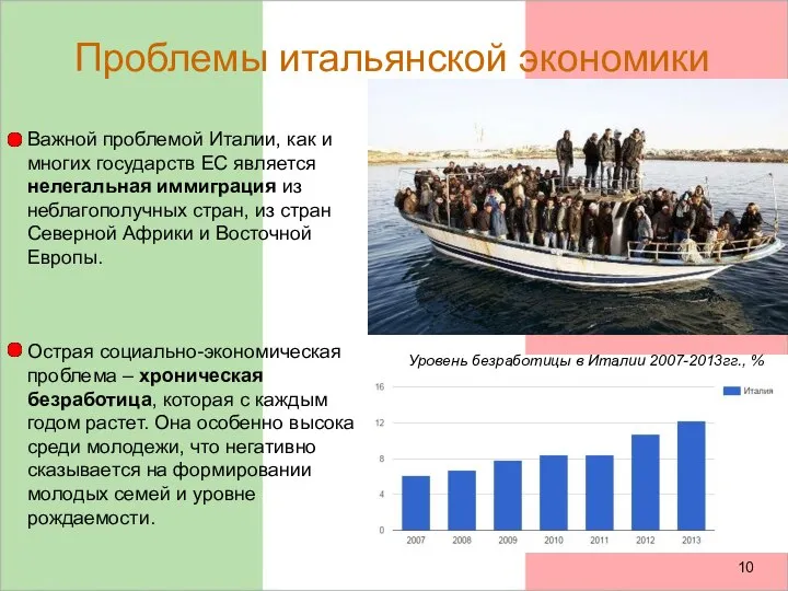 Проблемы итальянской экономики Уровень безработицы в Италии 2007-2013гг., % Важной проблемой