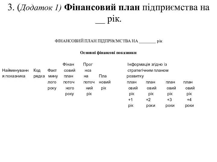 3. (Додаток 1) Фінансовий план підприємства на __ рік. ФІНАНСОВИЙ ПЛАН