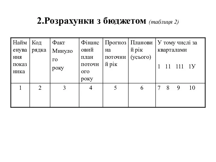 2.Розрахунки з бюджетом (таблиця 2)