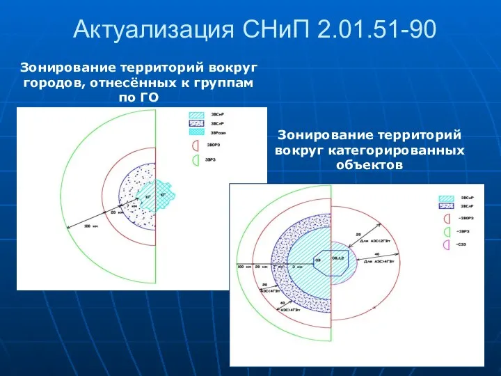 Зонирование территорий вокруг категорированных объектов Зонирование территорий вокруг городов, отнесённых к