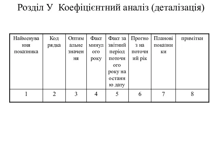 Розділ У Коефіцієнтний аналіз (деталізація)