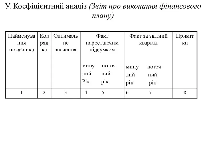 У. Коефіцієнтний аналіз (Звіт про виконання фінансового плану)