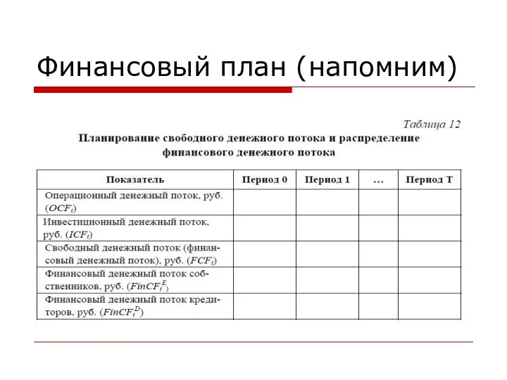 Финансовый план (напомним)