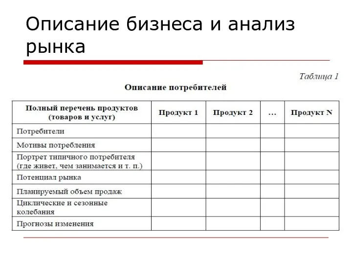 Описание бизнеса и анализ рынка