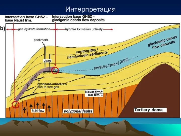 Интерпретация