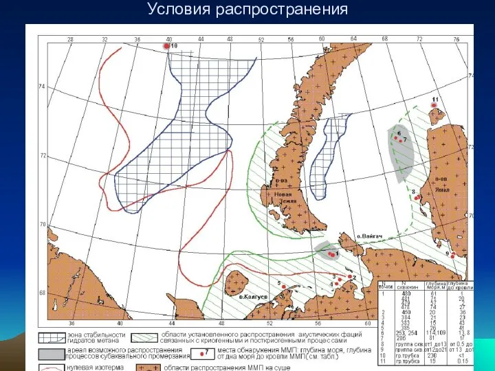 Условия распространения