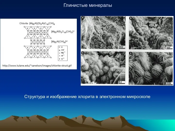 Глинистые минералы Структура и изображение хлорита в электронном микроскопе