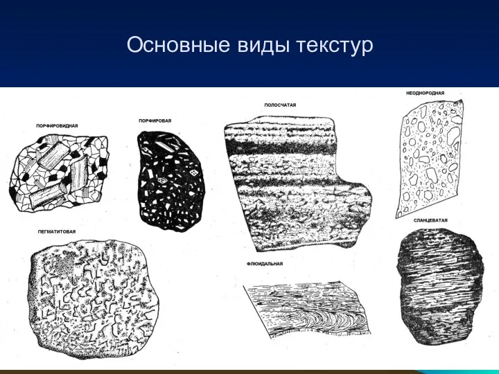 Основные виды текстур