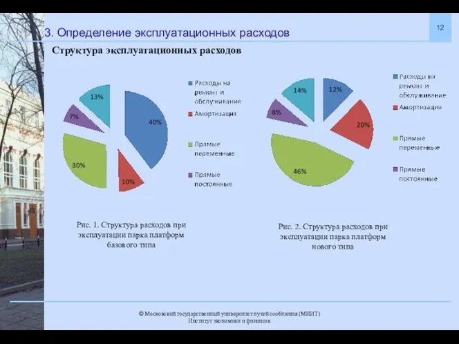 3. Определение эксплуатационных расходов Структура эксплуатационных расходов Рис. 1. Структура расходов