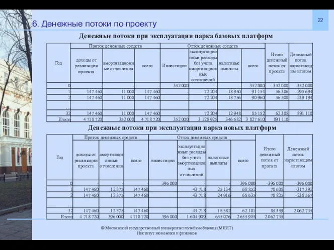 6. Денежные потоки по проекту Денежные потоки при эксплуатации парка базовых