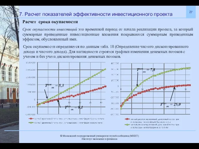 7. Расчет показателей эффективности инвестиционного проекта Расчет срока окупаемости Срок окупаемости