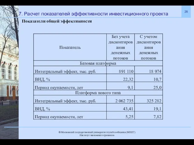 7. Расчет показателей эффективности инвестиционного проекта Показатели общей эффективности