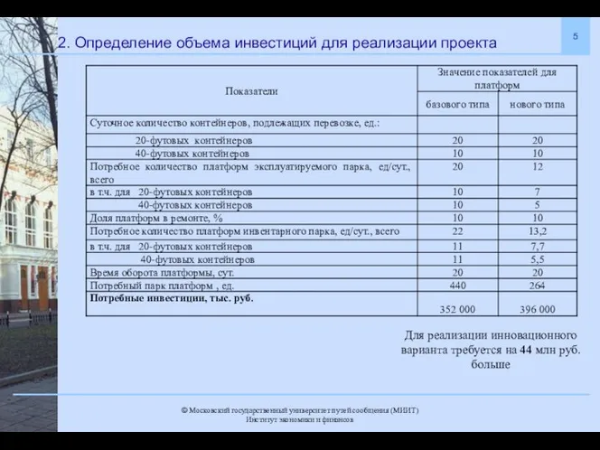 2. Определение объема инвестиций для реализации проекта Для реализации инновационного варианта