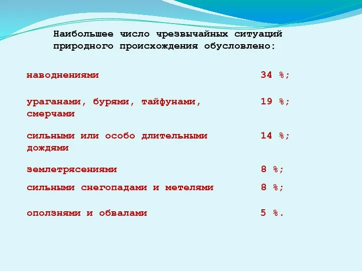 Наибольшее число чрезвычайных ситуаций природного происхождения обусловлено: