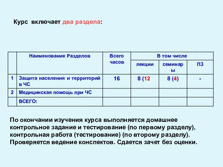 По окончании изучения курса выполняется домашнее контрольное задание и тестирование (по