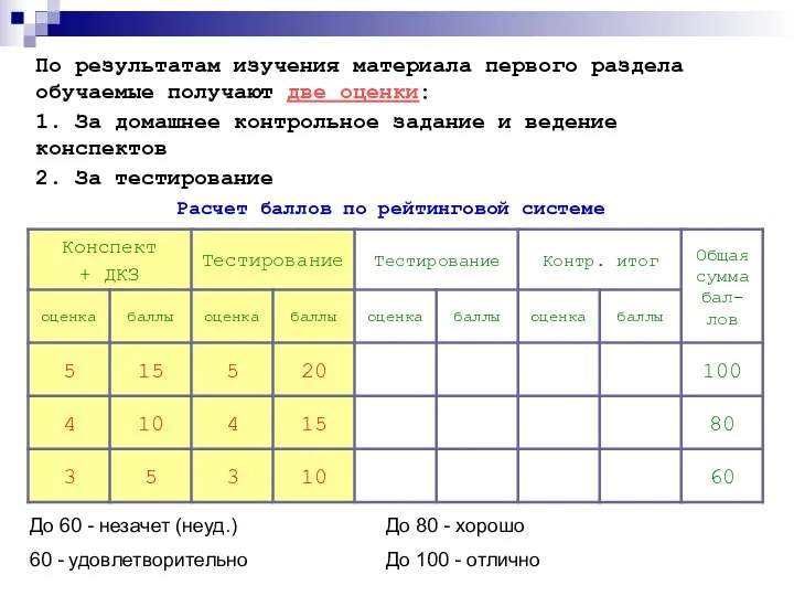 По результатам изучения материала первого раздела обучаемые получают две оценки: 1.