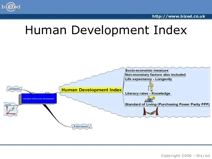 Human Development Index