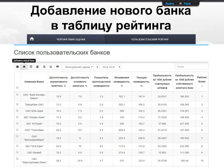 Добавление нового банка в таблицу рейтинга