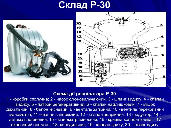 Схема дії респіратора Р-30. 1 - коробки сполучна; 2 - насос