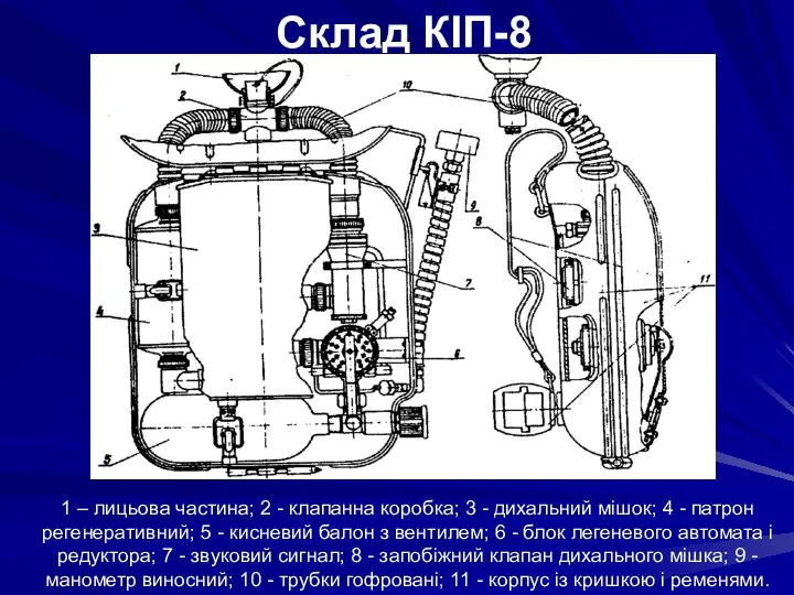 Склад КІП-8 1 – лицьова частина; 2 - клапанна коробка; 3