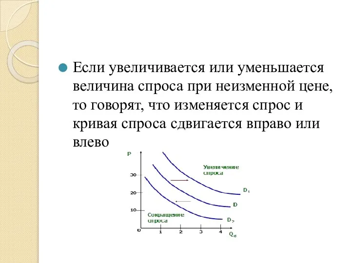 Если увеличивается или уменьшается величина спроса при неизменной цене, то говорят,