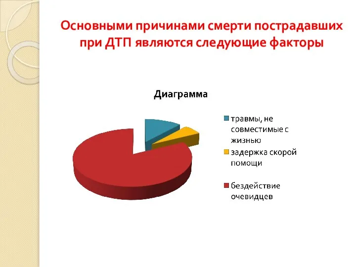 Основными причинами смерти пострадавших при ДТП являются следующие факторы