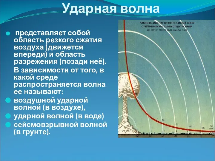 Ударная волна представляет собой область резкого сжатия воздуха (движется впереди) и