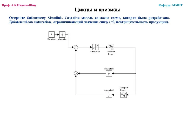 Циклы и кризисы Откройте библиотеку Simulink. Создайте модель согласно схеме, которая