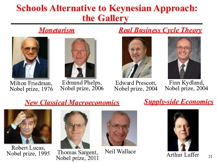 Schools Alternative to Keynesian Approach: the Gallery Monetarism Real Business Cycle