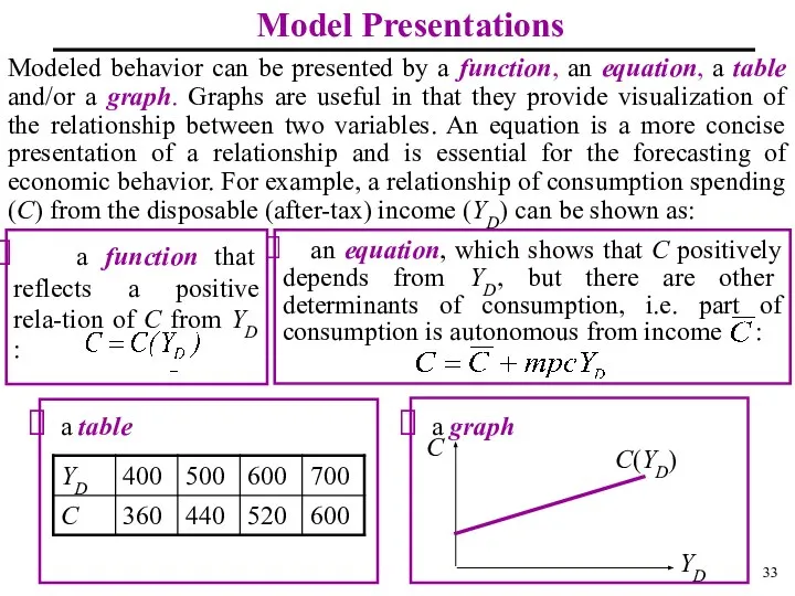 Modeled behavior can be presented by a function, an equation, a