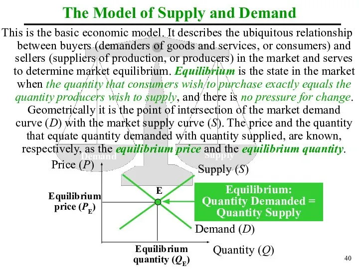 This is the basic economic model. It describes the ubiquitous relationship