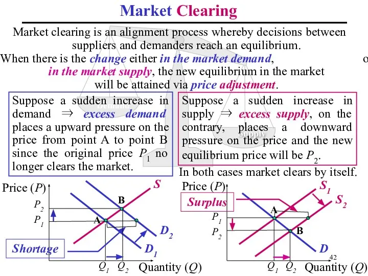 Market clearing is an alignment process whereby decisions between suppliers and