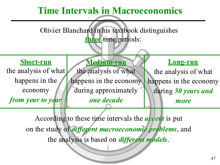 Time Intervals in Macroeconomics Olivier Blanchard in his textbook distinguishes three