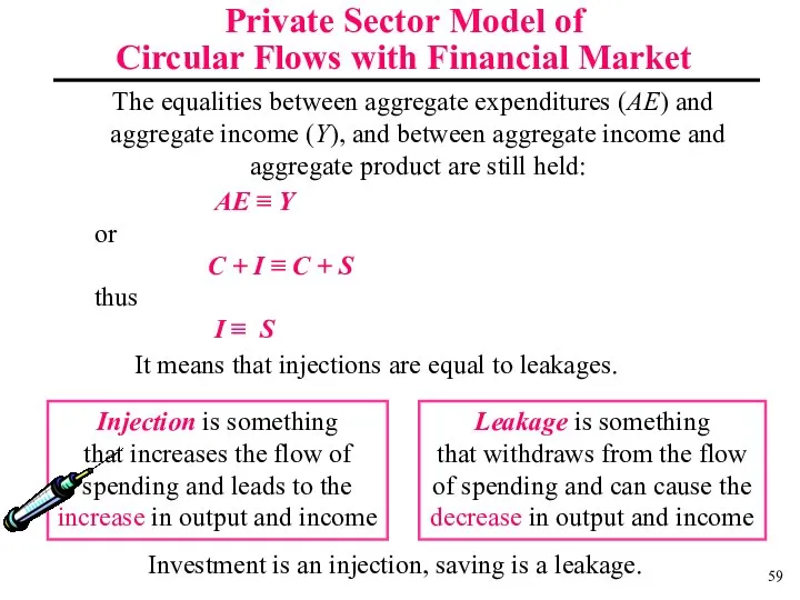 Injection is something that increases the flow of spending and leads