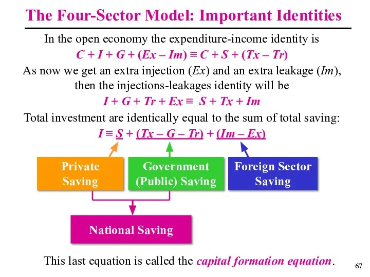 In the open economy the expenditure-income identity is C + I