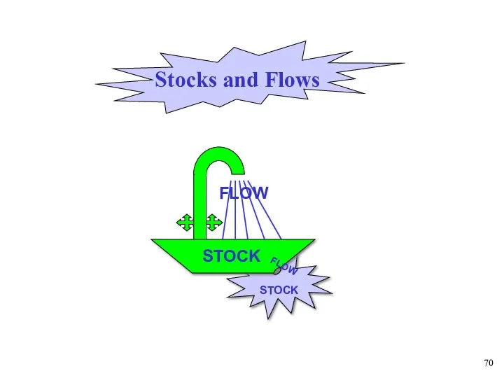 FLOW STOCK STOCK FLOW