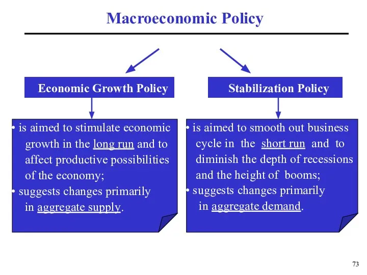 Macroeconomic Policy Economic Growth Policy Stabilization Policy is aimed to stimulate