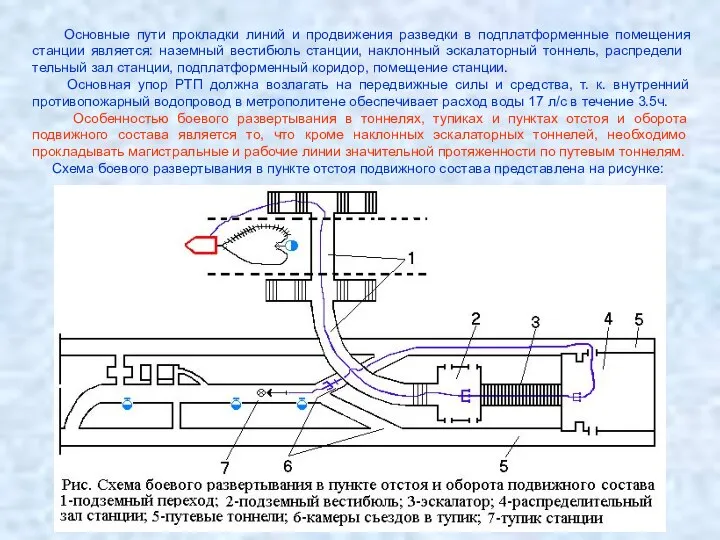 Основные пути прокладки линий и продвижения разведки в подплатформенные помещения станции