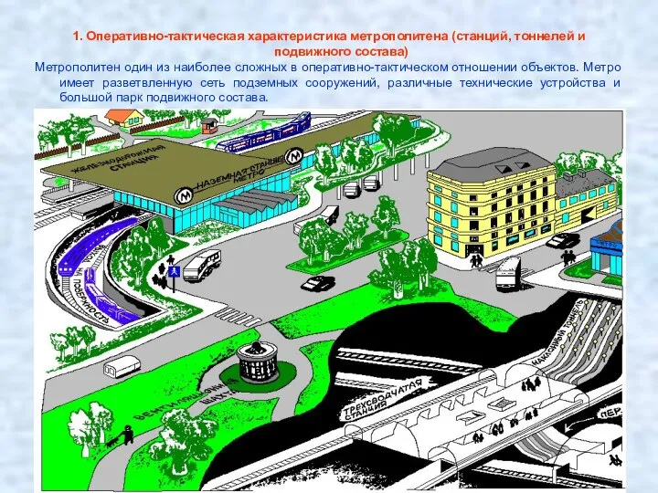 1. Оперативно-тактическая характеристика метрополитена (станций, тоннелей и подвижного состава) Метрополитен один