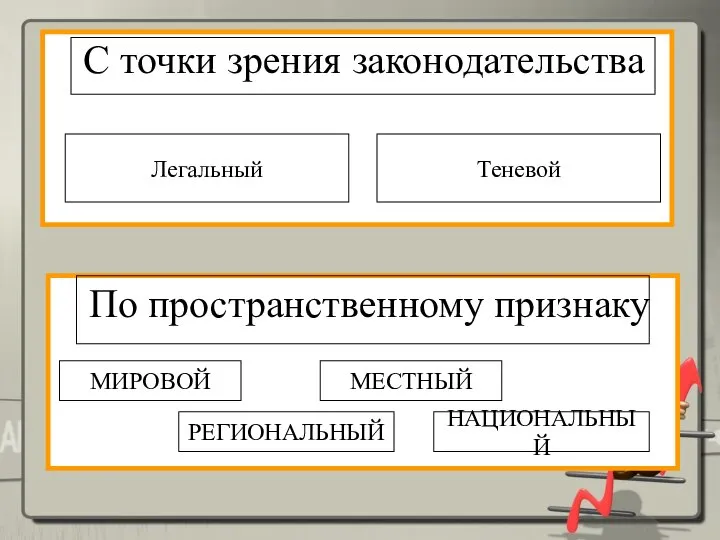 С точки зрения законодательства Легальный Теневой По пространственному признаку МИРОВОЙ МЕСТНЫЙ НАЦИОНАЛЬНЫЙ РЕГИОНАЛЬНЫЙ